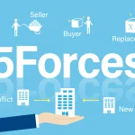 ファイブフォース分析とは？5つの脅威や分析のやり方を解説