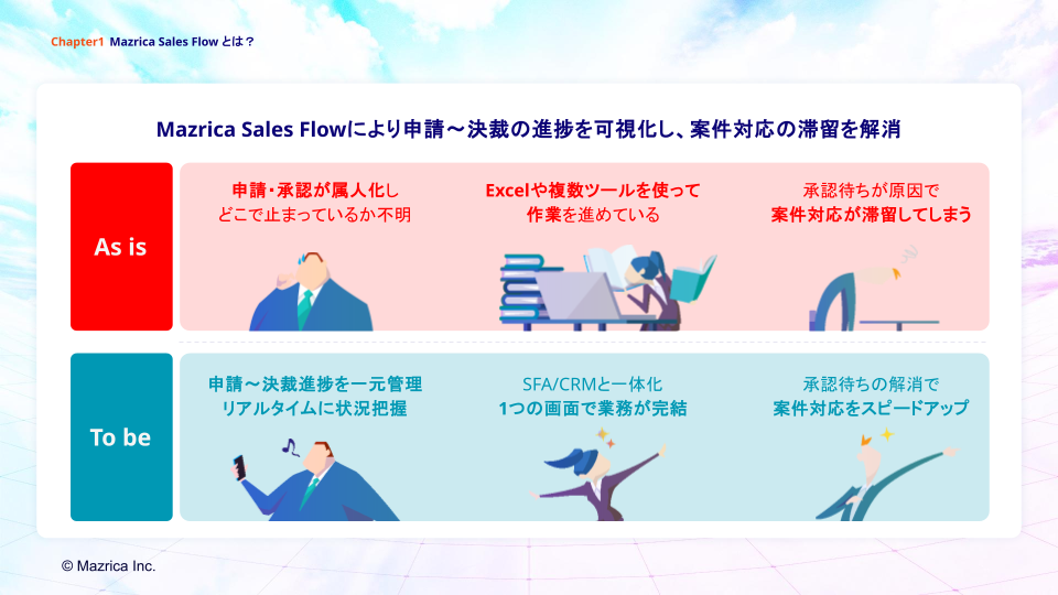 Mazrica Sales Flow詳細イメージ