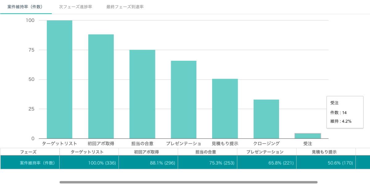 株式会社ウリドキネット導入事例_5