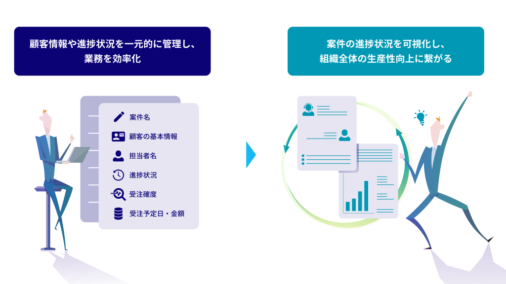 案件管理でできること・メリット