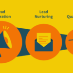 デマンドジェネレーションとは？BtoBビジネスで必要な理由とおすすめツールを紹介