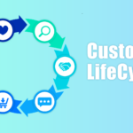 顧客ライフサイクルとは？マーケティング施策で理解すべき6つの段階
